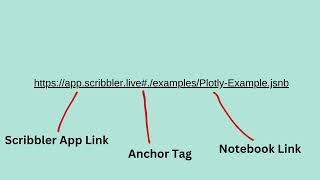 Scribbler.live Embedding Notebooks