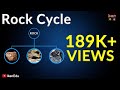 Earth Science - Rock Cycle And Types Of Rock | Iken Edu