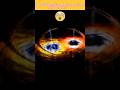 Collision  of black holes share reels spacebehindthescience ytshortsearth blackholes