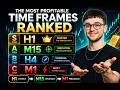 Best Timeframes for Trading Ranked for Beginners in 2026