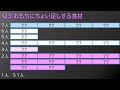 #オンリーワンクイズ　第１１回　３問目「おもちにチョイ足しする食材は何？」で、２人だけ解答を狙って成功した答は何？