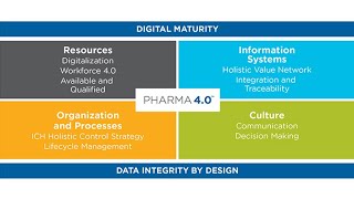 Pharma 4.0™ intro