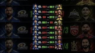 Hardik Era = Disaster?因 9 Matches, 7 Haar!OMIPaltanKa Bura Haal...Rohit Yaad Aa Raha?#shortsfeed #yt