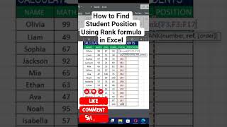 Excel for Beginners. How to Use the RANK formula on a Marksheet. #vlookup #formulas #excel #shorts