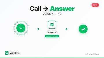 AI Answers Your IT Questions – VoiceInfra + ServiceNow Integration Demo