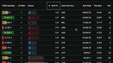 MUI Data Grid Pro - Re-rendering issue