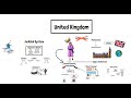 The Structure and Function of the United Kingdom's Government System