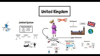 Britain's System of Government