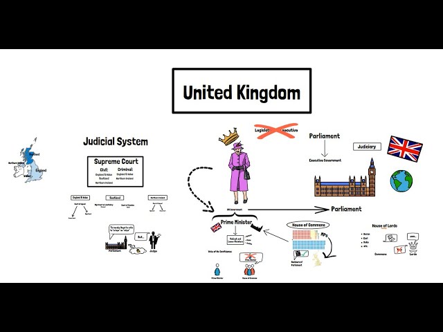 Uk Government Hierarchy Chart
