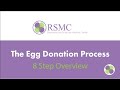 Egg Donation Process Overview | RSMC Fertility Clinic