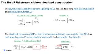 RPM: Additive Stream Ciphers for Lightweight Communication Security