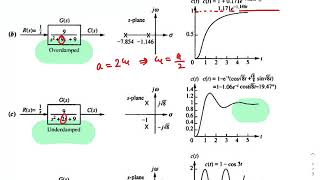 Time-domain response and specifications, Part 2