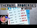 Thermal Properties of Matter: Part: 4: New Series for NEET/ JEE 2026: