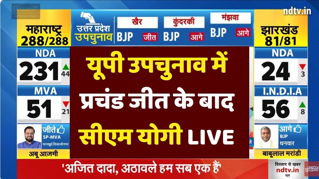 CM Yogi Adityanath Speech Live | UP By Election Results 2024 Updates ...