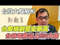 台股續創歷史新高  台積電將站上550大關【20201206】鄭廳宜台股大盤分析📈#COVID19#台股創新高#台積電#聯電