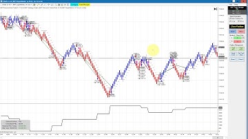 Awesome Day, FDAX Crude Oil Automated Trading Ninja Trader BWT Autotrader VLog #619
