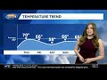Video: cooler temps sticking around; pop-up showers today