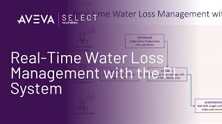 Real-Time Water Loss Management with the PI System