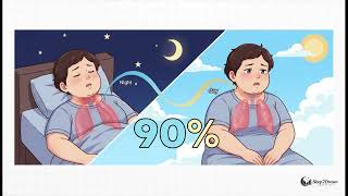 Obesity Hypoventilation Syndrome (OHS) Explained: Symptoms, Diagnosis, and Treatment