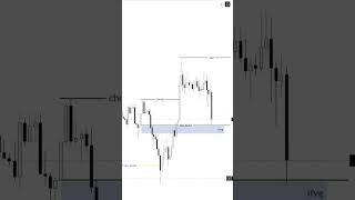 Liquidity Sweep 1 minute Entry | How To Trade Smart Money concept