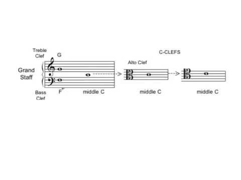 musical staff