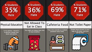 Comparison : Why Students Hate School #datacloud #comparison