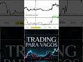 Esta estrategia en BNB me reportó un 400% de beneficio el pasado ciclo #tradingparavagos
