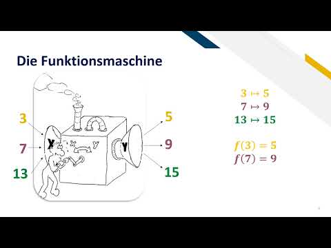 Funktionsmaschine