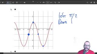 99.9.2 Finding Equations from Graphs (Trig transformations before trig)