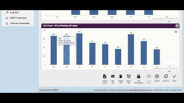 Brightmetrics Advanced Dashboards part 1