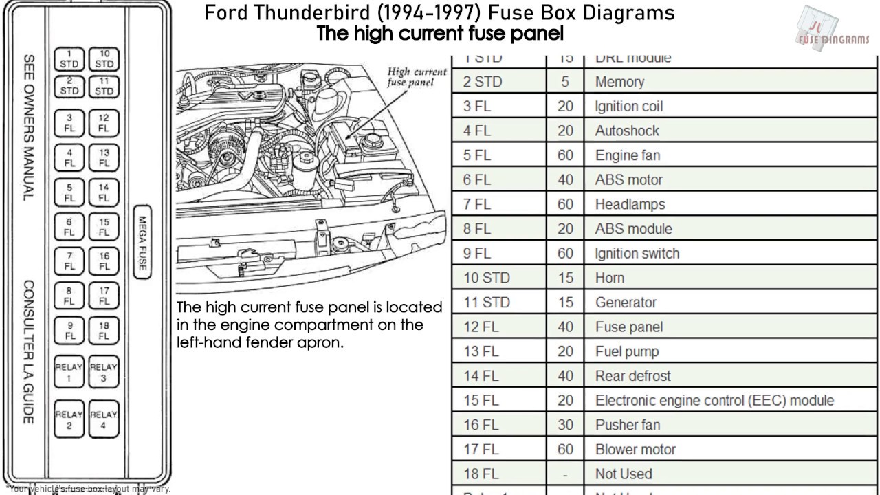 Ford Thunderbird (1994-1997) Fuse Box Diagrams - YouTube  2002 Ford Thunderbird 3.9 Fuel Pump Wiring Diagram    YouTube