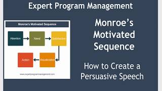 Monroe's Motivated Sequence / Example Persuasive Speech