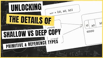 JavaScript Shallow Copy and Deep Copy Explained: Primitive vs Reference Types - Interview Question