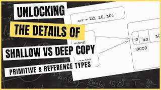 JavaScript Shallow Copy and Deep Copy Explained: Primitive vs Reference Types - Interview Question