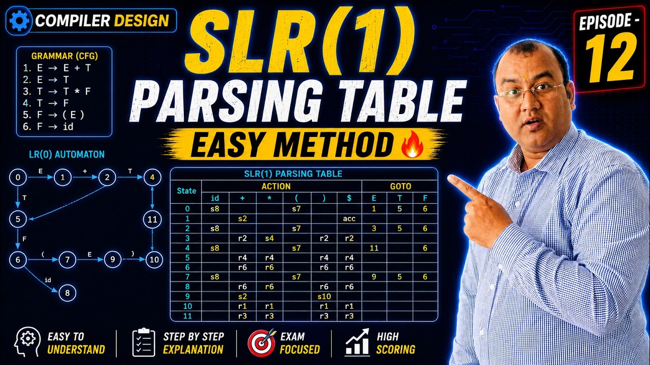 SLR(1) Parsing Table Explained 🔥 | Step-by-Step Construction with ...