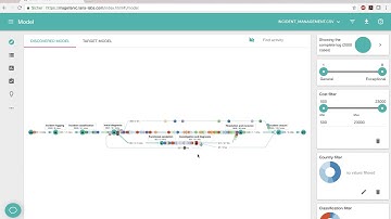 LANA Process Mining Animation