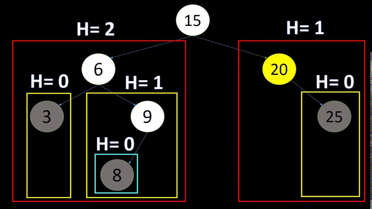27- حساب الـ Binary Tree Height - YouTube