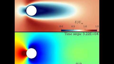 Flow Past a Circular Cylinder with SPH - Re=20