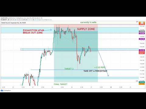 LIVE FOREX TRADING LONDON SESSION | FRIDAY JUNE 25, 2021  GBPJPY