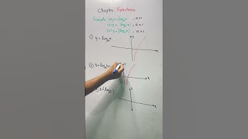 Graphs of transformations of logarithmic function,base greater than 1 #functions #graphs #jee #nda