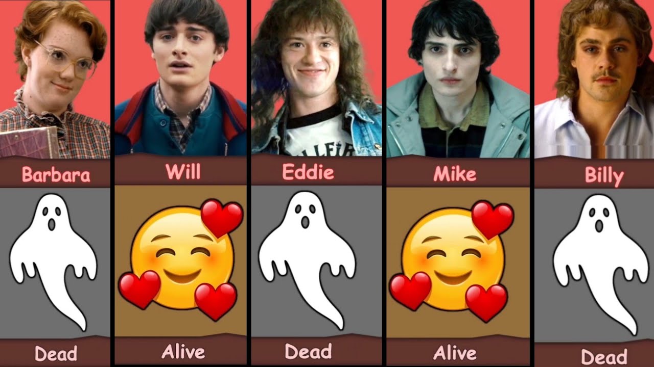 Персонаж сериала «Очень странные дела»: живой или мертвый