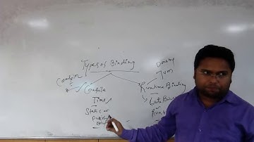 Binding In Java  | Static Binding Vs Dynamic Binding | Static and dynamic binding | In Hindi-46