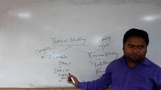 Binding In Java  | Static Binding Vs Dynamic Binding | Static and dynamic binding | In Hindi-46