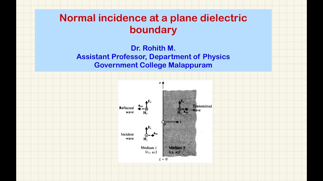 Normal incidence at a plane dielectric boundary - YouTube