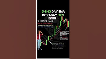 5-8-13 DAY EMA INTRADAY TRADING (BUY/ SELL)