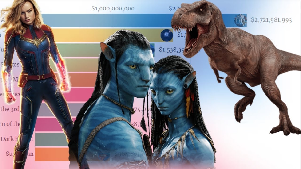 Most Popular SciFi Movies 1991 2020 Top 10 Best Hollywood SciFi