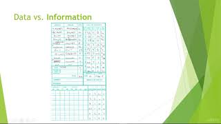Data vs. Information and the DIKW pyramid - Computer Basics Tutorial