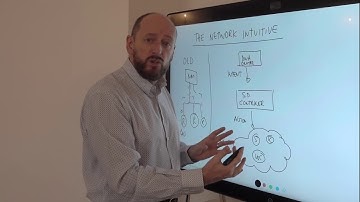 Cisco The Network INTUITIVE