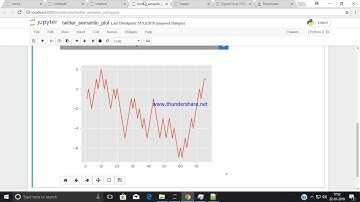 Twitter_semantic_Live Plot using NLTK Python Library