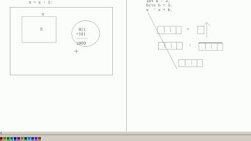 11 Java语言基础类型提升&强制转换